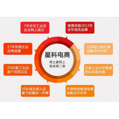 成交型网站标准|星科电商天津网站建设专家|武清成交型网站_成交型网站建设_世界工厂网