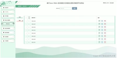 计算机毕业设计ssm基于java web 区块链的大宗商品交易b2b服务平台网站gq7s69