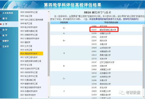 道南教育 非985 211,却拥有a 学科的14所大学