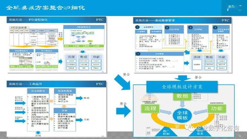 新企业信息化建设总体规划