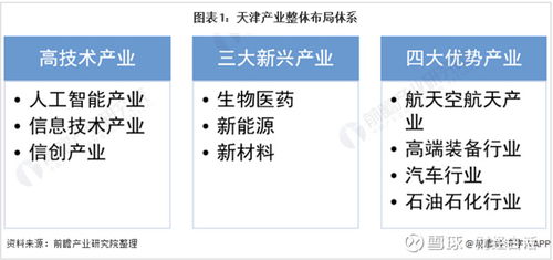 京津冀人口东北化了