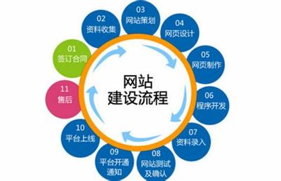 优质的天津网站建设揭秘_优质的天津网站建设规划(2025年01月焦点)