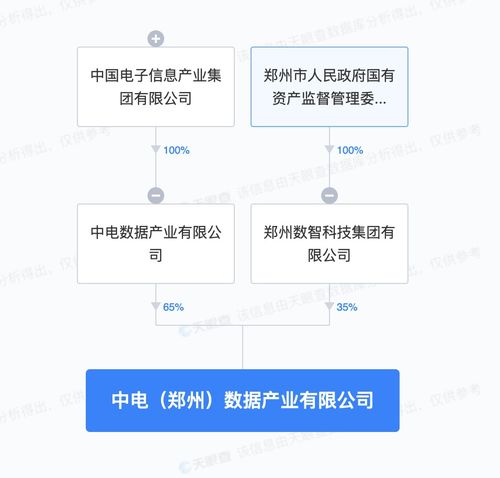 中国电子 郑州市国资委出资2亿元成立数据产业公司