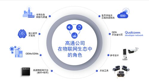 高通产品市场副总裁孙刚 共建5g产业生态,赋能伙伴创新共赢
