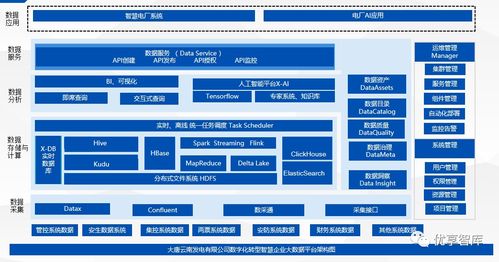 企业数字化 技术中台 数据中台 工业互联网平台 建设方案word