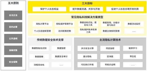 2021全球数据合规与隐私科技发展报告 重磅发布 安永x赛博研究院