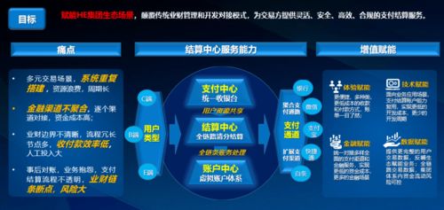 再聊企业数字化建设的支付结算产品设计
