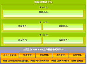 炎黄盈动携中邮物流共建货代物流平台