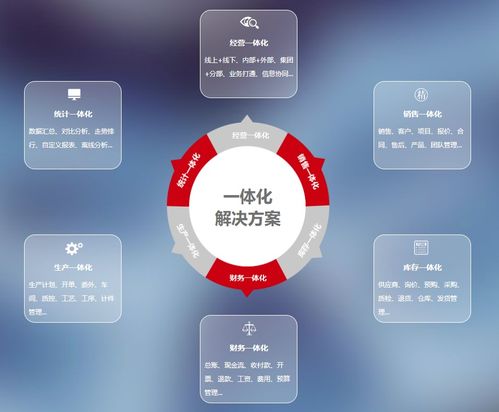 数字化转型怕失败 你需要 全程一体化 管理一招致胜